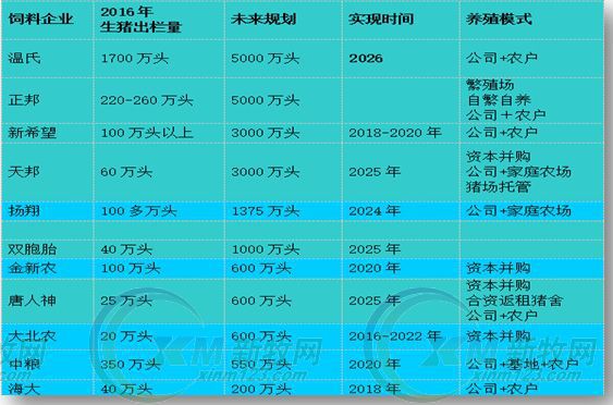 中国）网站首页农牧发展规划